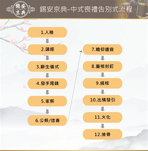 出殯時間|出殯告別式流程、告別式穿著和天數，重點整理看這。